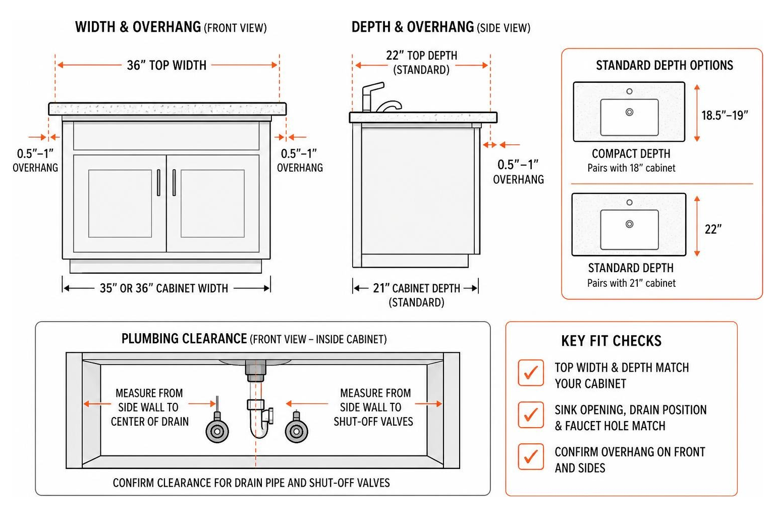 Diagram showing vanity cabinet width depth overhang and plumbing clearance