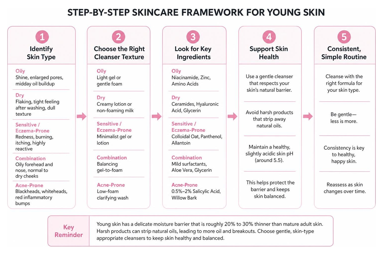 step-by-step skincare framework for young skin step-by-step skincare framework for young skin