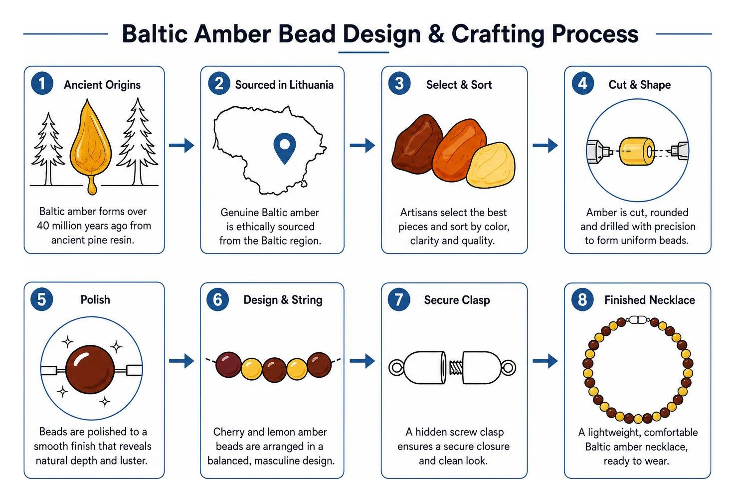 Baltic amber bead design and crafting process