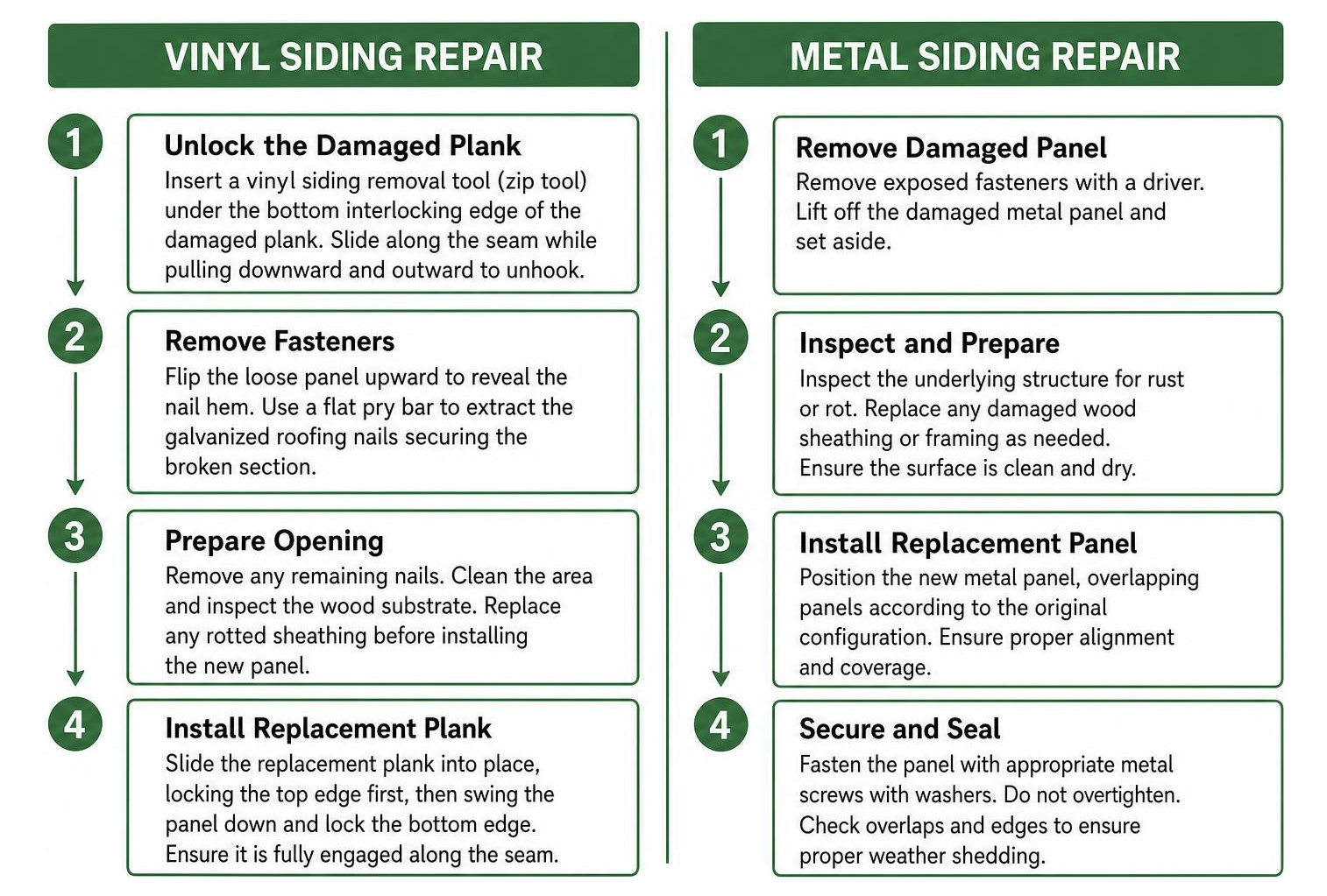 Vinyl vs metal shed siding repair steps Vinyl vs metal shed siding repair steps