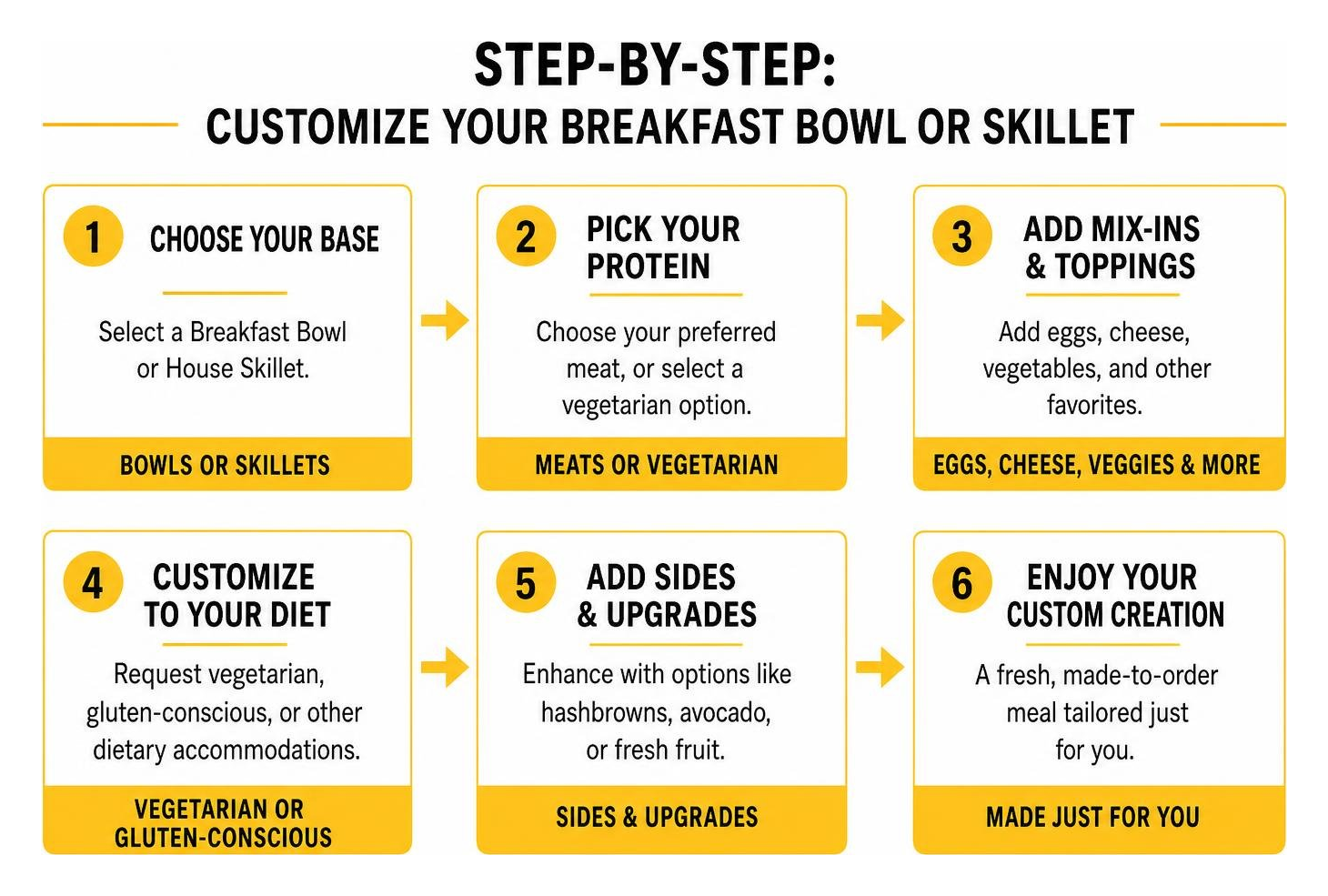 Step by step process of customizing breakfast bowls and skillets Step by step process of customizing breakfast bowls and skillets