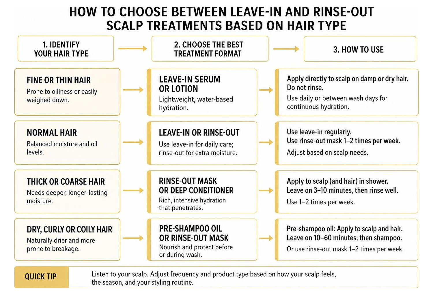 How to choose between leave-in and rinse-out scalp treatments based on hair type How to choose between leave-in and rinse-out scalp treatments based on hair type
