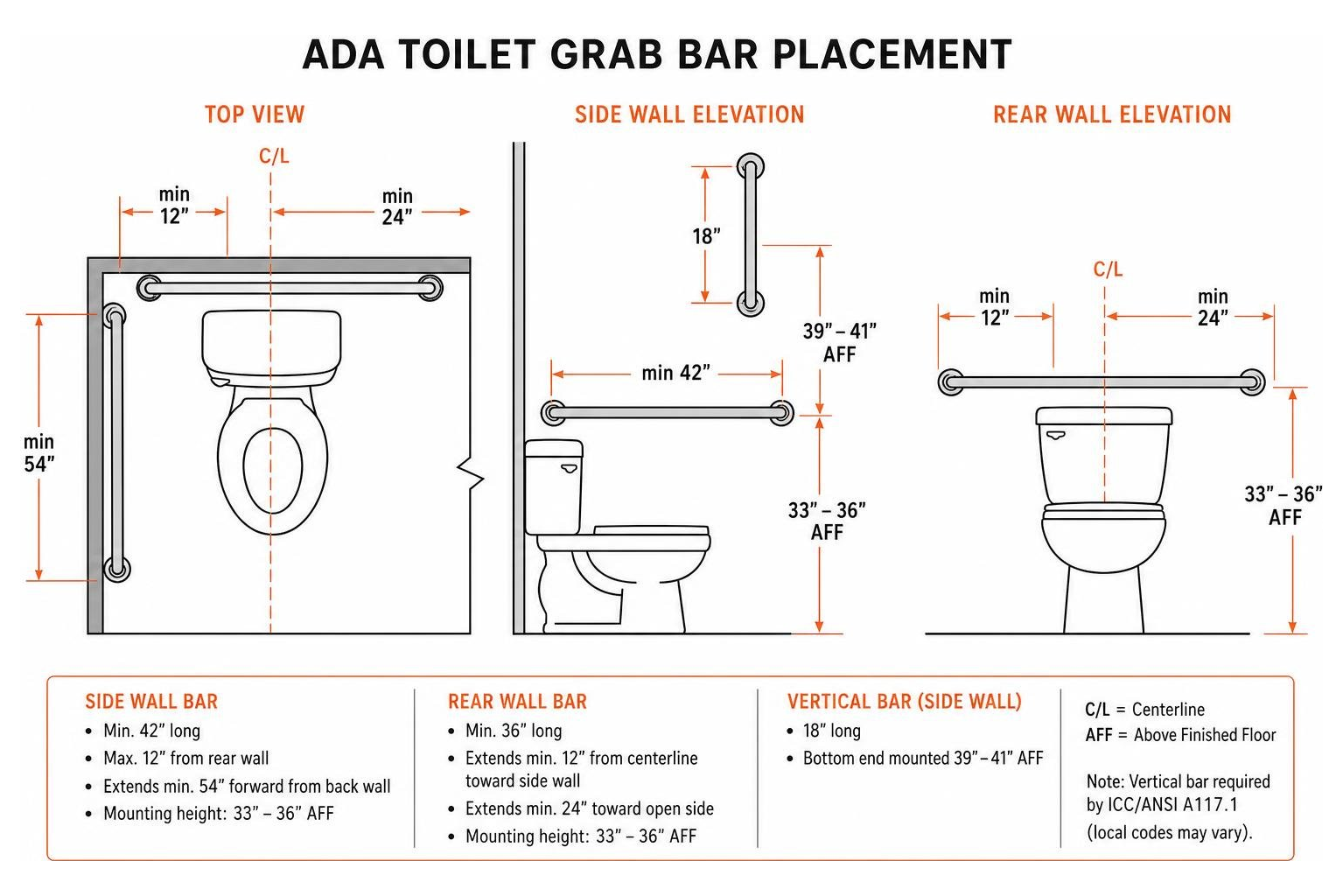 ADA toilet grab bar placement diagram ADA toilet grab bar placement diagram