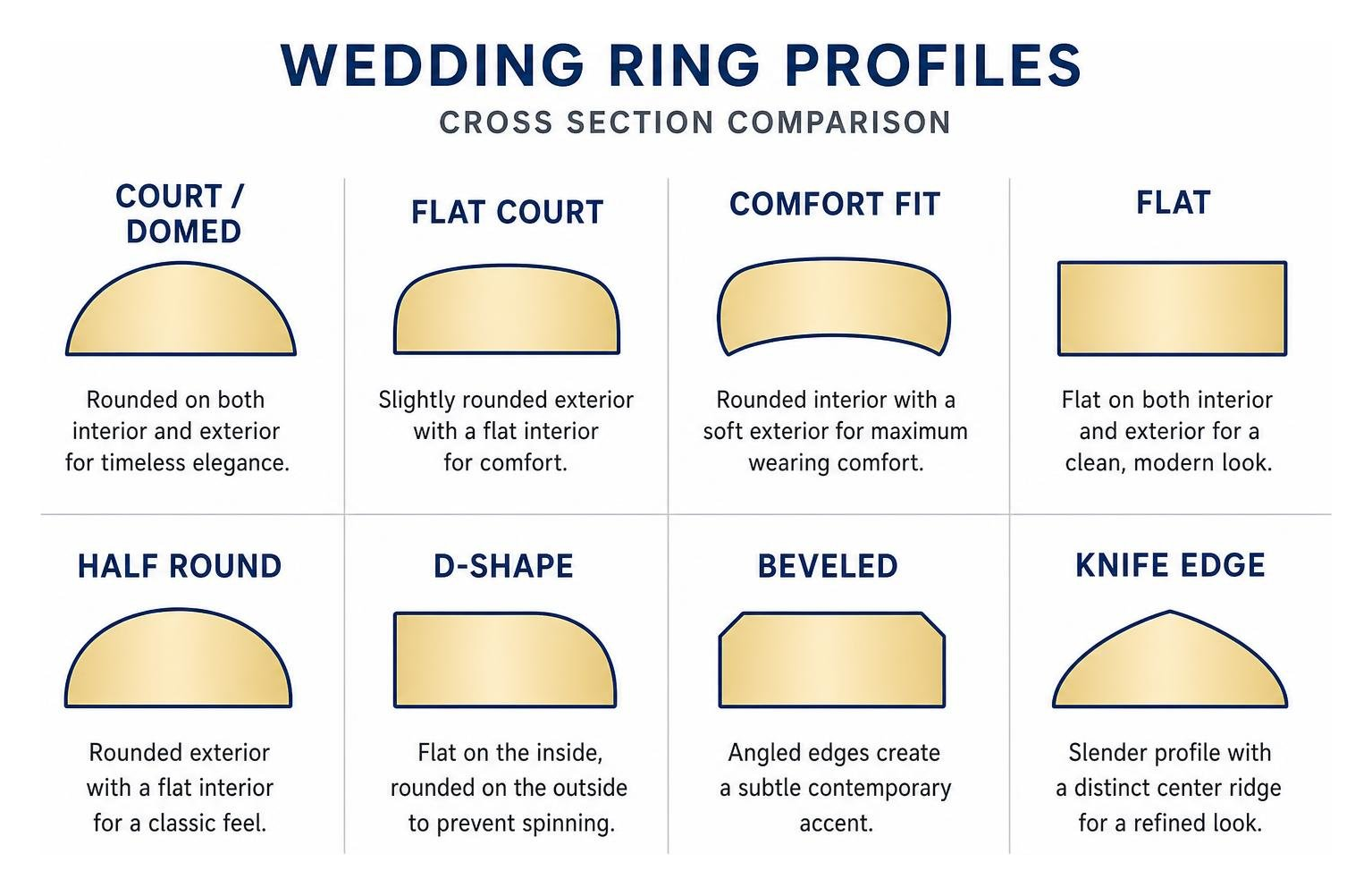 wedding ring profiles cross section comparison