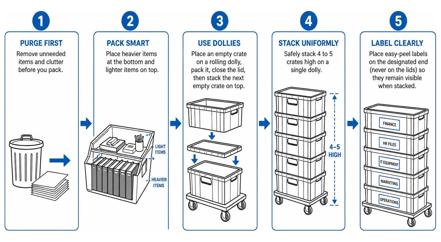 Step-by-step process of packing, stacking, and rolling office moving crates Step-by-step process of packing, stacking, and rolling office moving crates