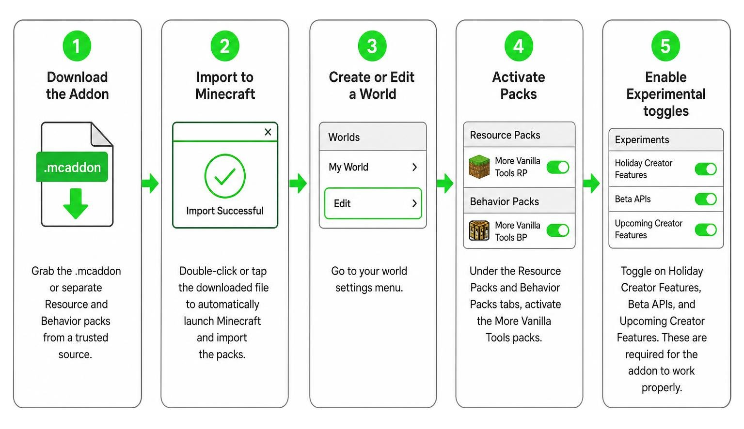 Step-by-step process for installing and configuring the More Vanilla Tools Addon in Minecraft Bedrock world settings