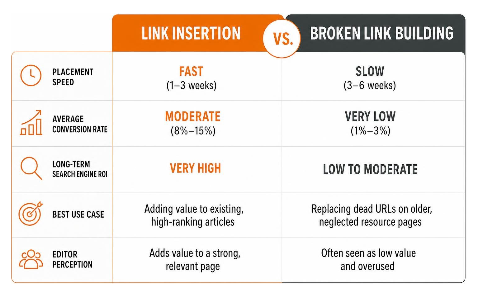 Link Insertion vs Broken Link Building comparison framework Link Insertion vs Broken Link Building comparison framework