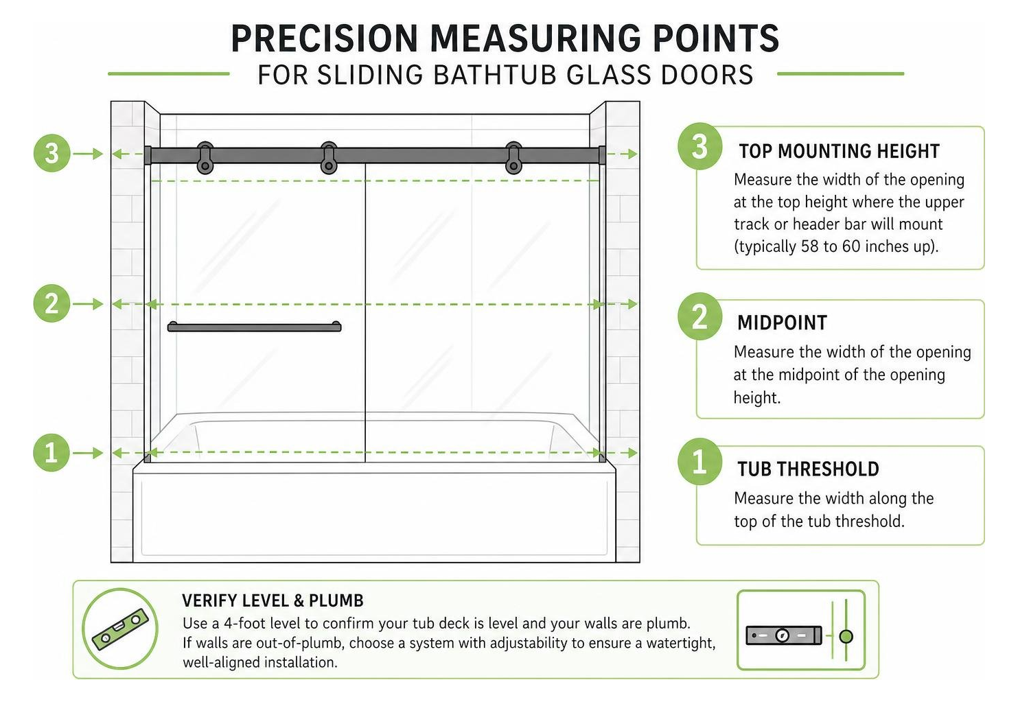 Precision measuring points for sliding bathtub glass doors Precision measuring points for sliding bathtub glass doors