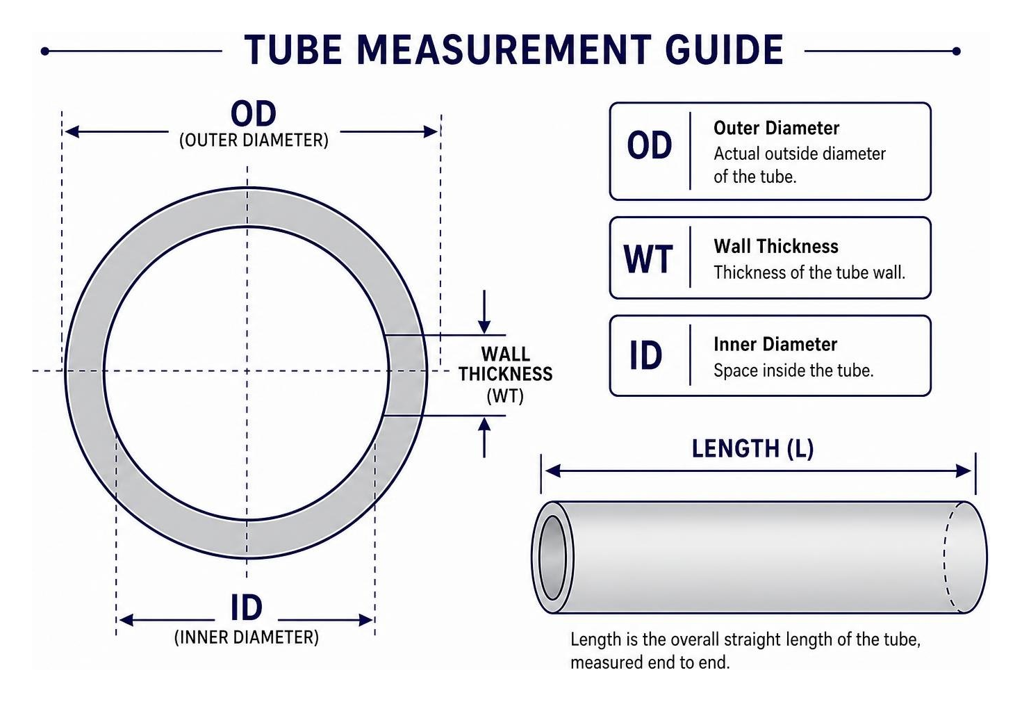 tube measurement guide diagram tube measurement guide diagram