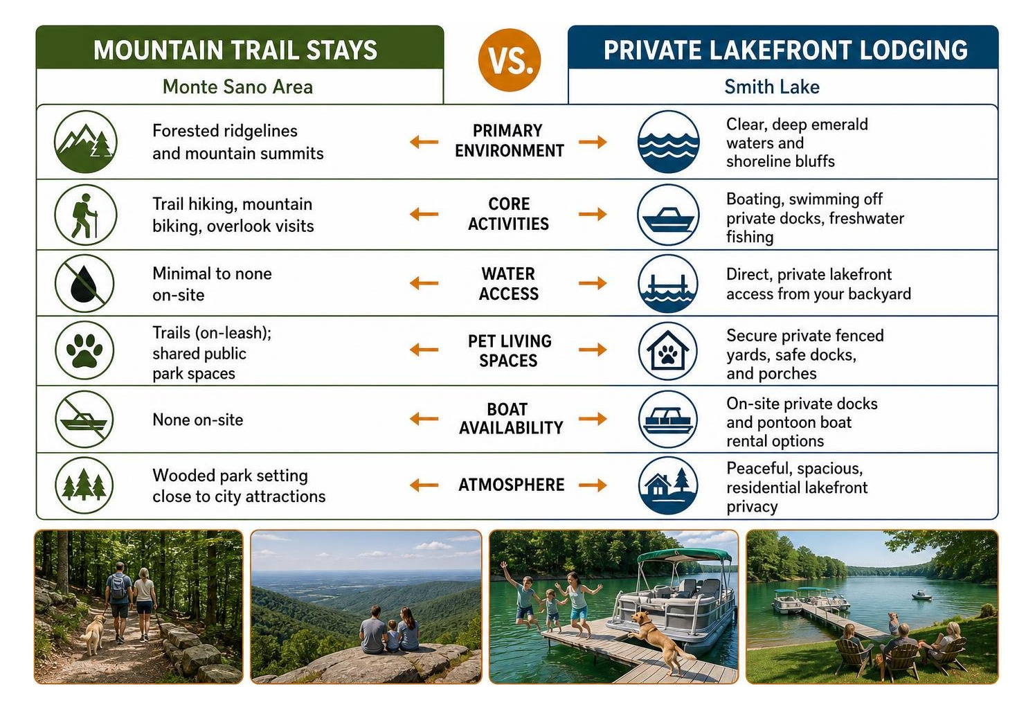 Comparison framework: Mountain trail stays versus private lakefront lodging Comparison framework: Mountain trail stays versus private lakefront lodging