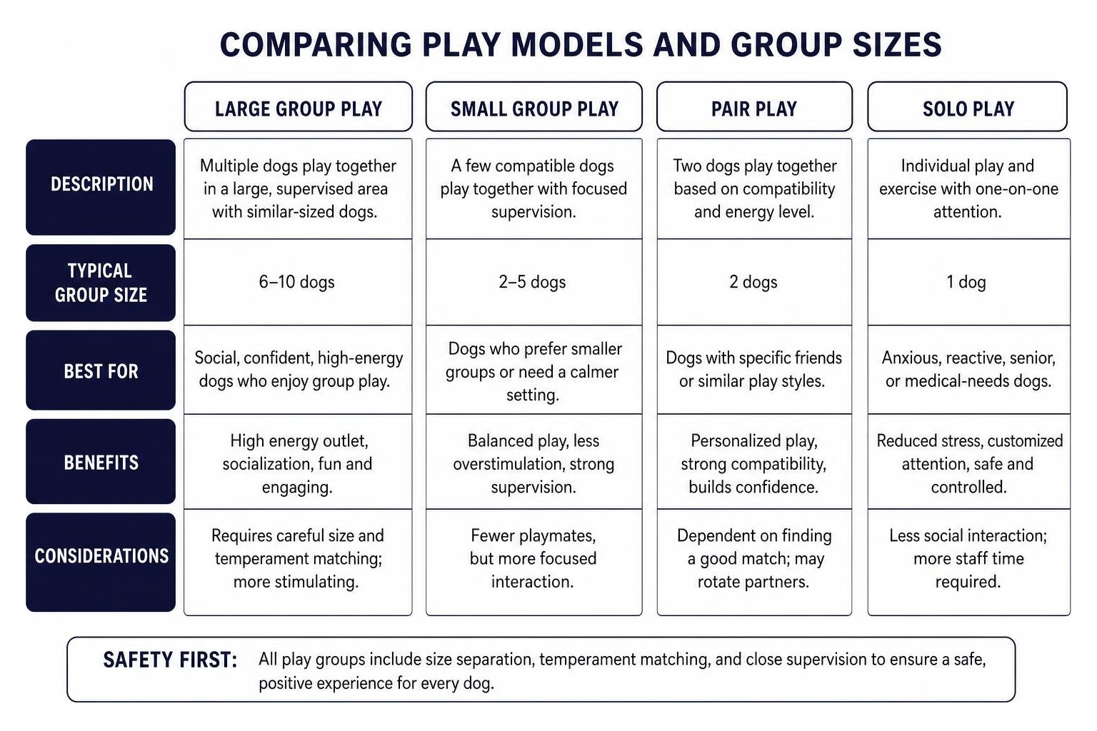 Comparing play models and group sizes