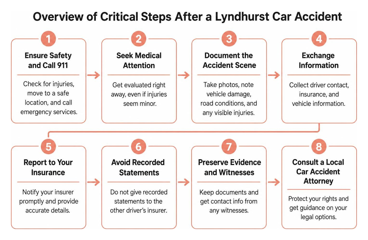 Overview of critical steps after a Lyndhurst car accident Overview of critical steps after a Lyndhurst car accident