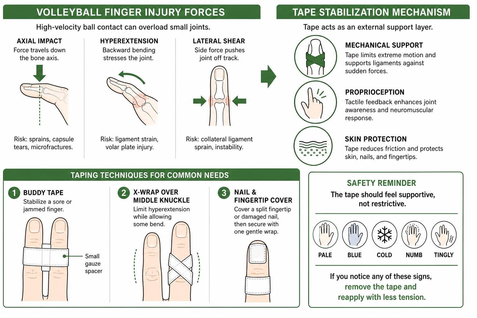 volleyball finger injury forces and tape stabilization mechanism volleyball finger injury forces and tape stabilization mechanism