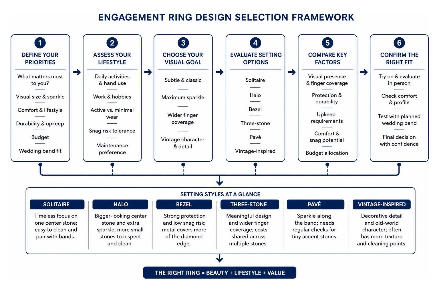 engagement ring design selection framework decision process engagement ring design selection framework decision process