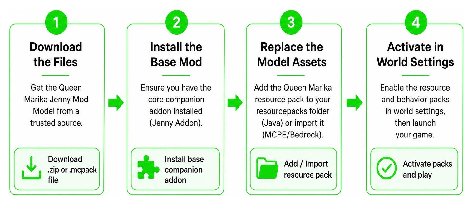 Step-by-step process of installing the Queen Marika Jenny Mod