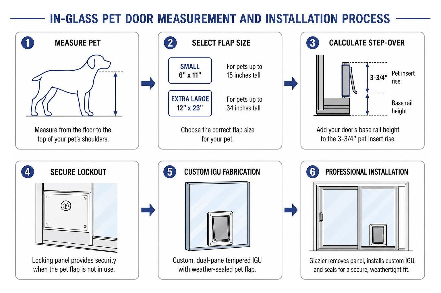In-glass pet door measurement and installation process In-glass pet door measurement and installation process