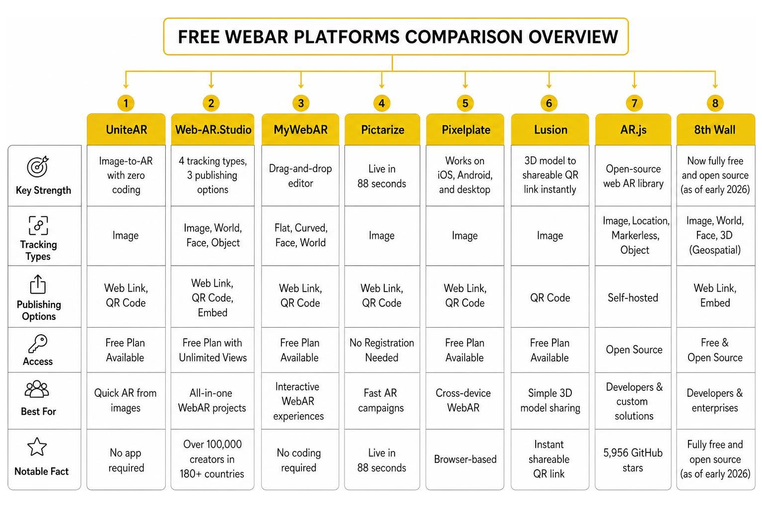 free WebAR platforms comparison overview diagram