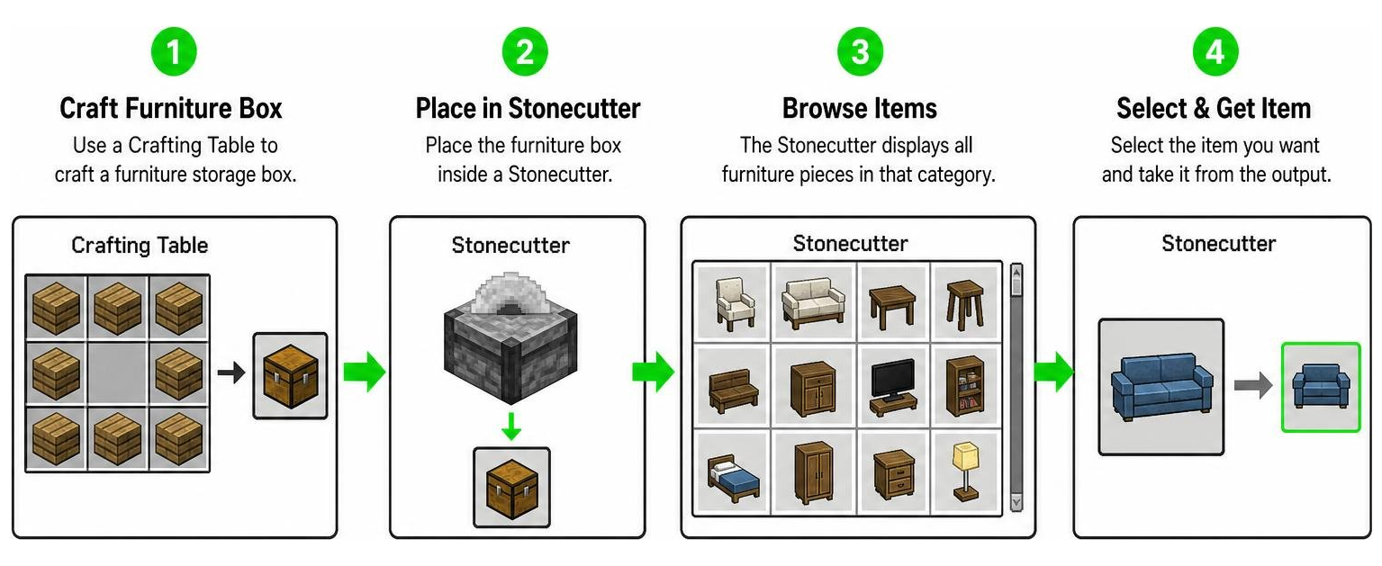 Stonecutter crafting workflow process diagram