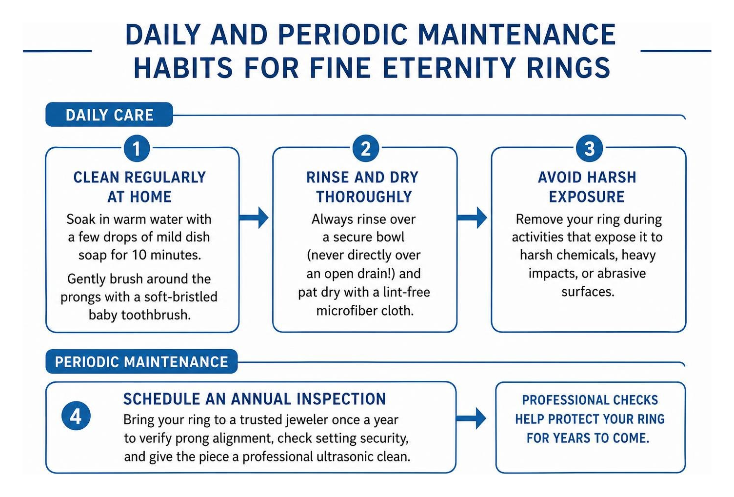 Daily and periodic maintenance habits for fine eternity rings