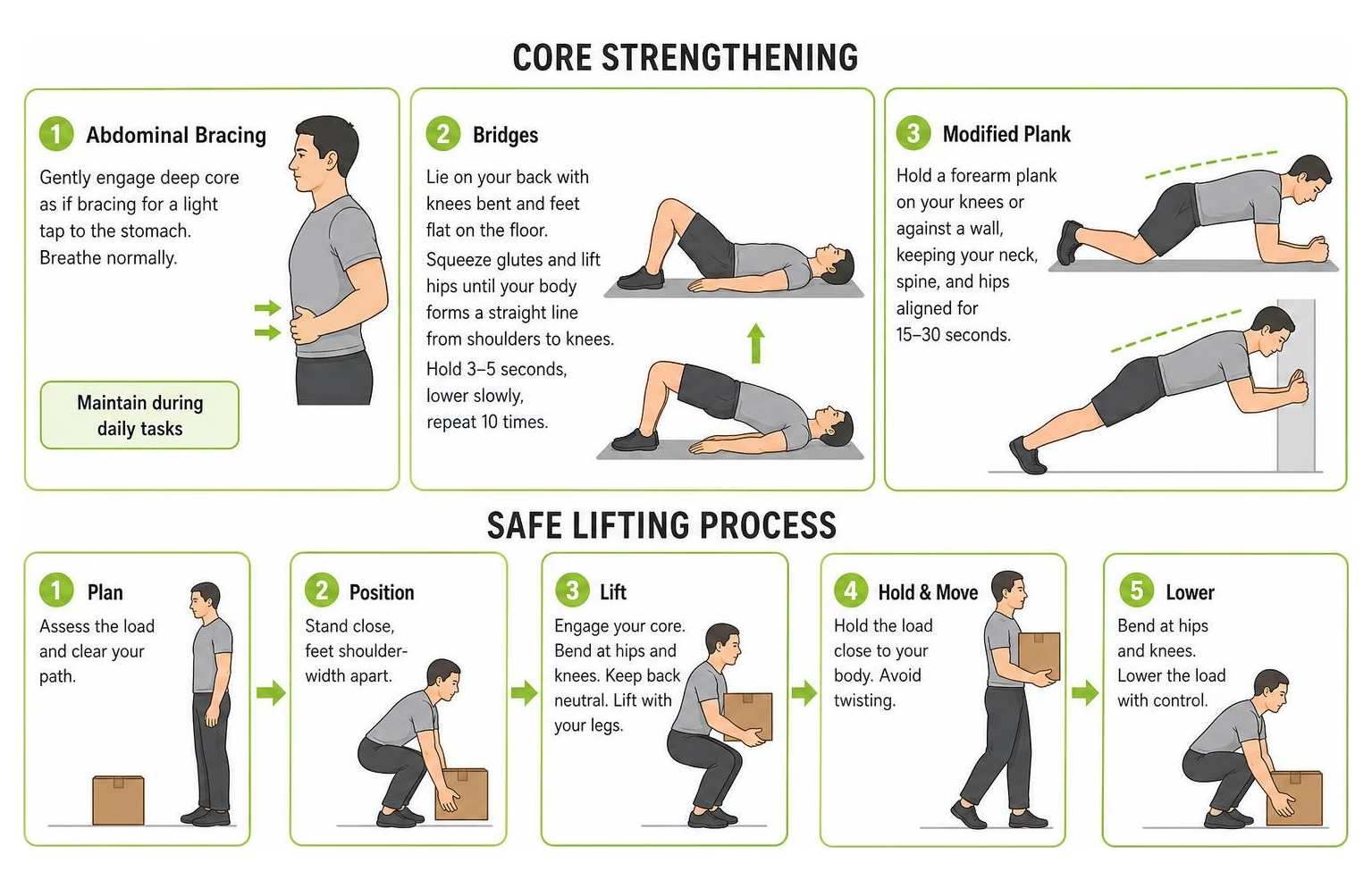 core strengthening and safe lifting process core strengthening and safe lifting process