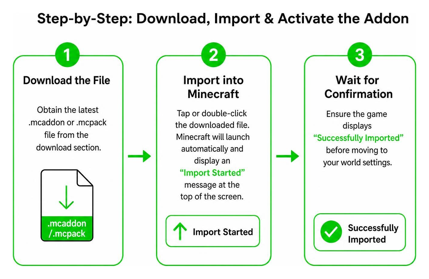 Step-by-step workflow for downloading, importing, and activating the addon Step-by-step workflow for downloading, importing, and activating the addon