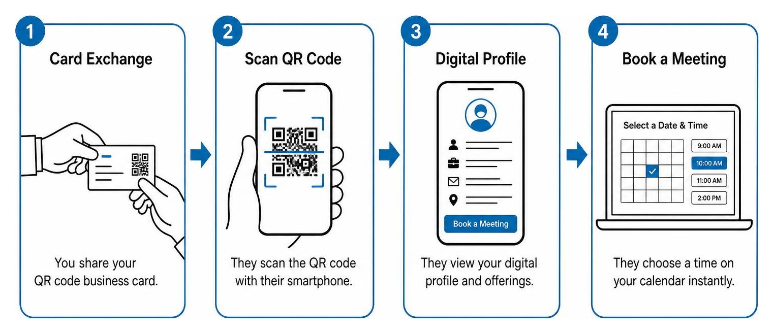 Executive networking process showing card exchange to digital calendar booking Executive networking process showing card exchange to digital calendar booking