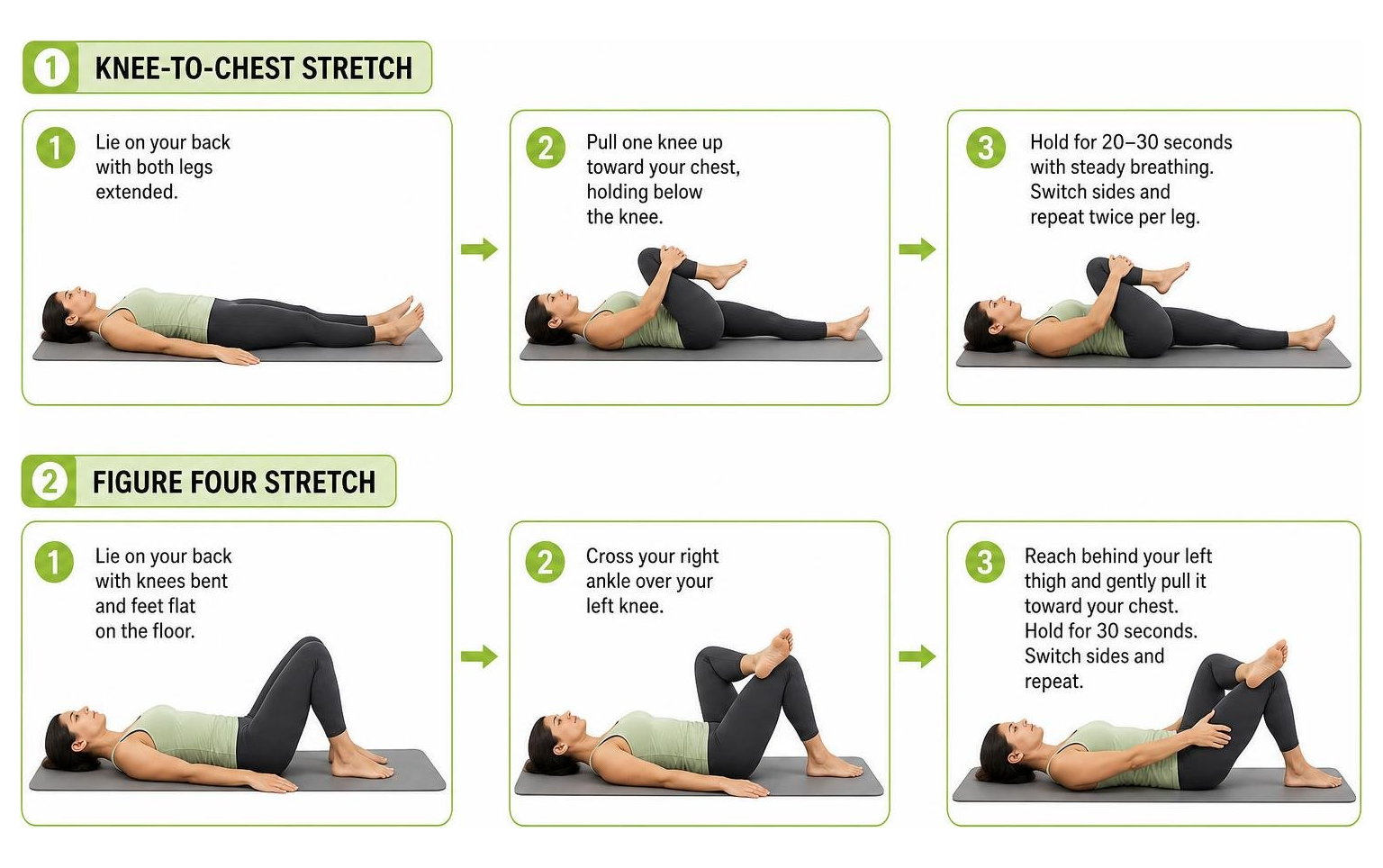 Diagram showing step-by-step execution of knee-to-chest and figure four stretches Diagram showing step-by-step execution of knee-to-chest and figure four stretches