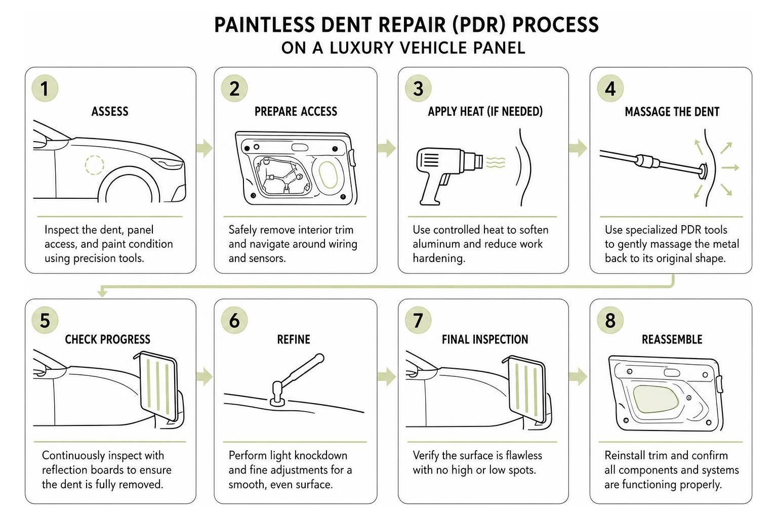 step by step sequence of paintless dent repair on a luxury panel Step By Step Sequence Of Paintless Dent Repair On A Luxury Panel