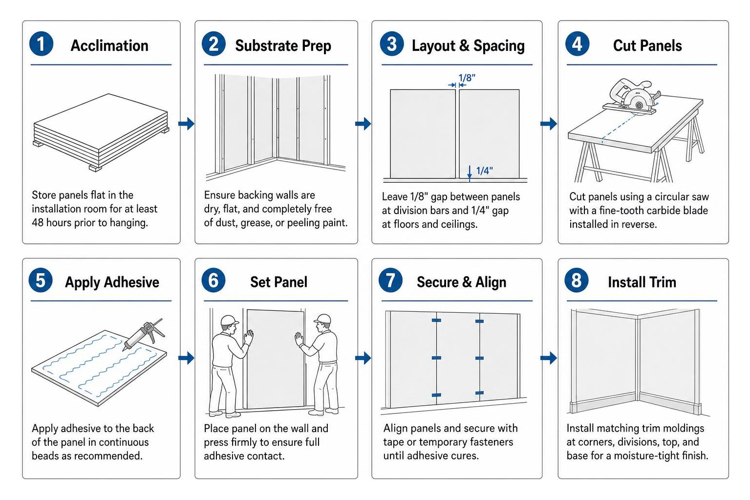 Step by step substrate preparation and panel hanging process Step by step substrate preparation and panel hanging process
