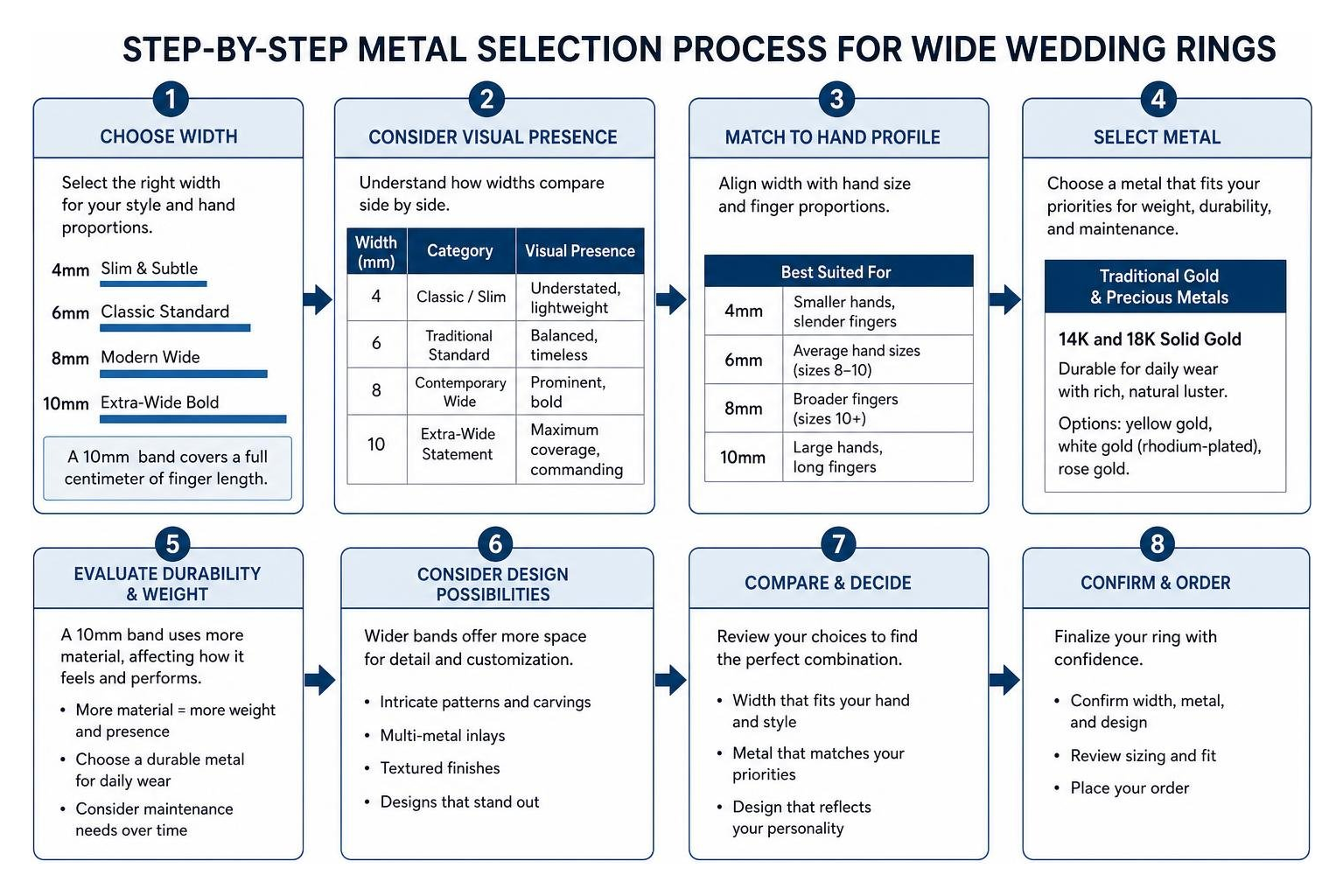 Step-by-step metal selection process for wide wedding rings Step-by-step metal selection process for wide wedding rings