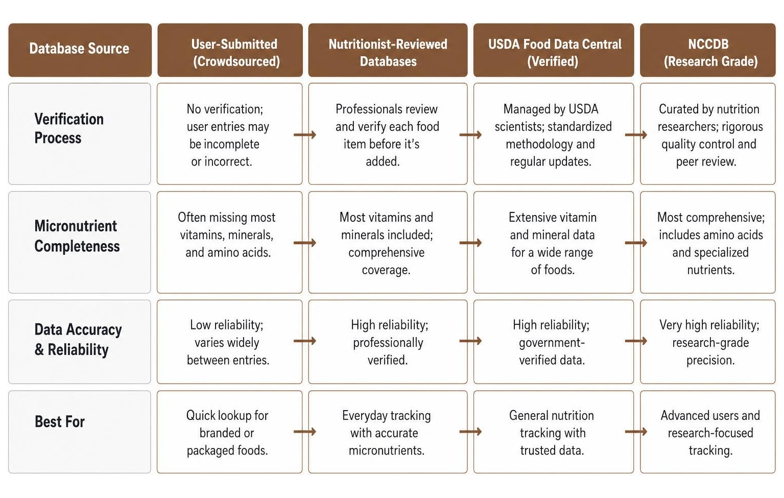 Database verification quality comparison Database verification quality comparison
