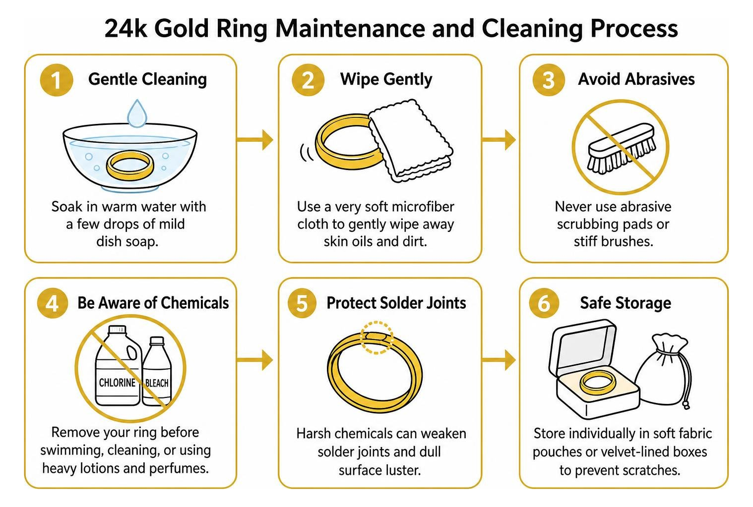 24k gold ring maintenance and cleaning process