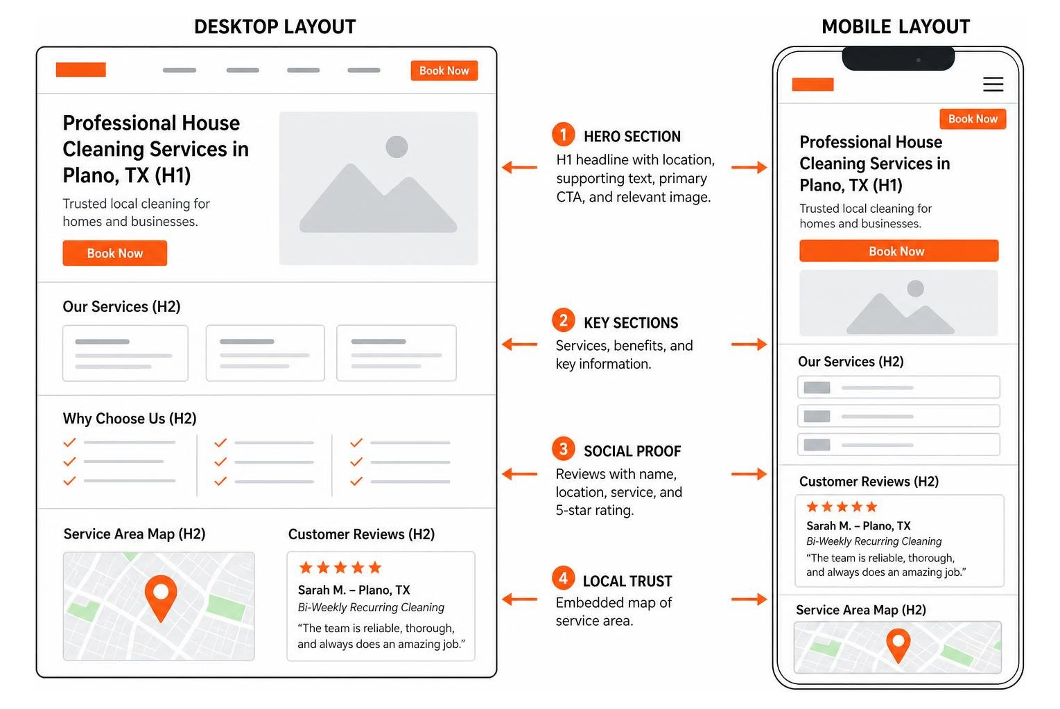 desktop versus mobile page layout comparison desktop versus mobile page layout comparison