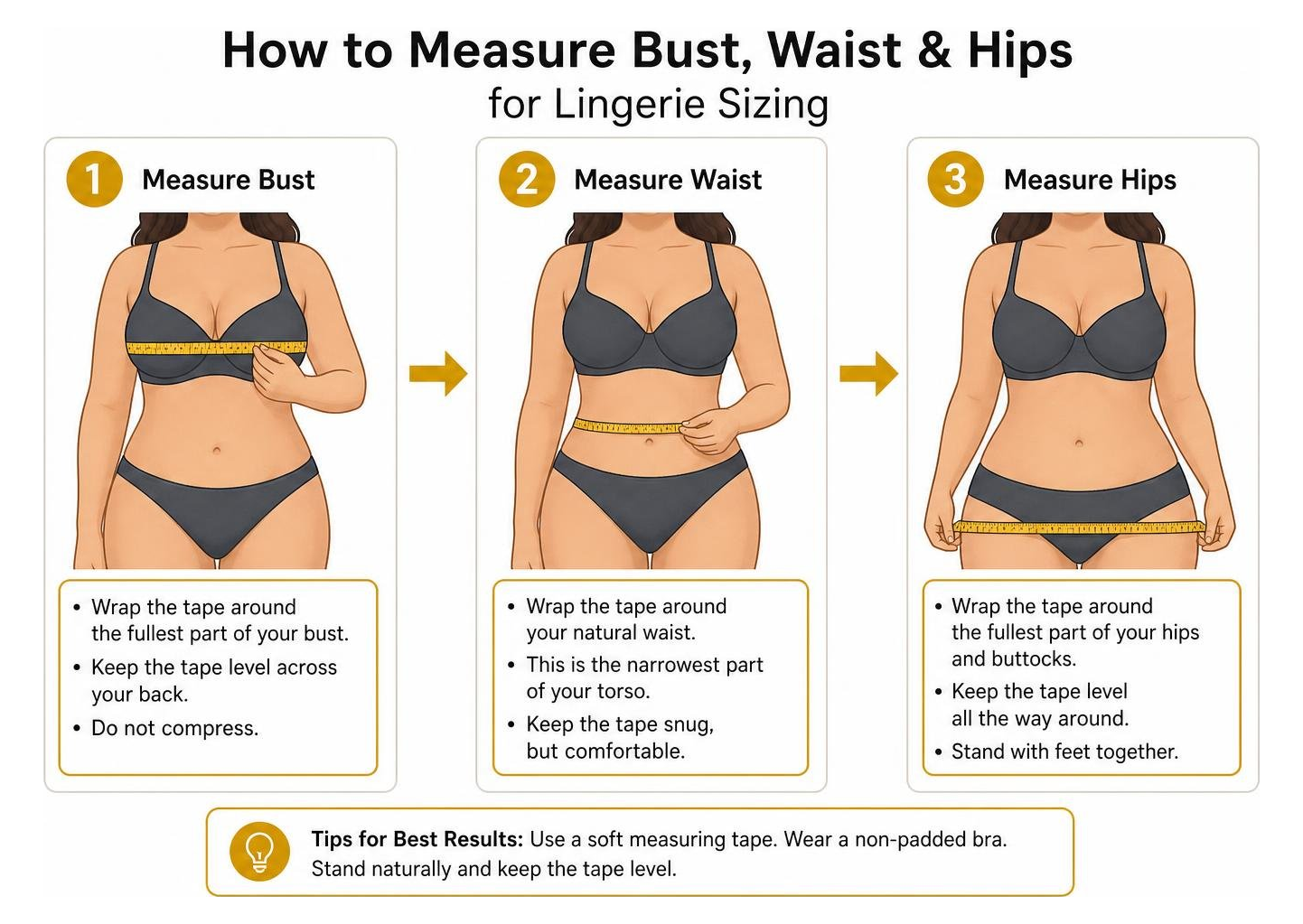 Process for measuring bust, waist, and hips for lingerie sizing