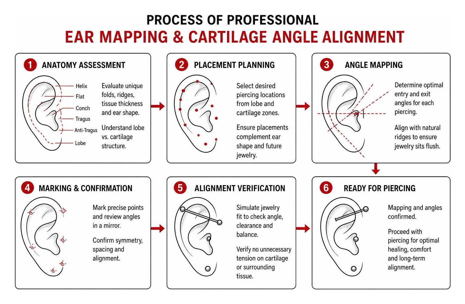 Process of professional ear mapping and cartilage angle alignment