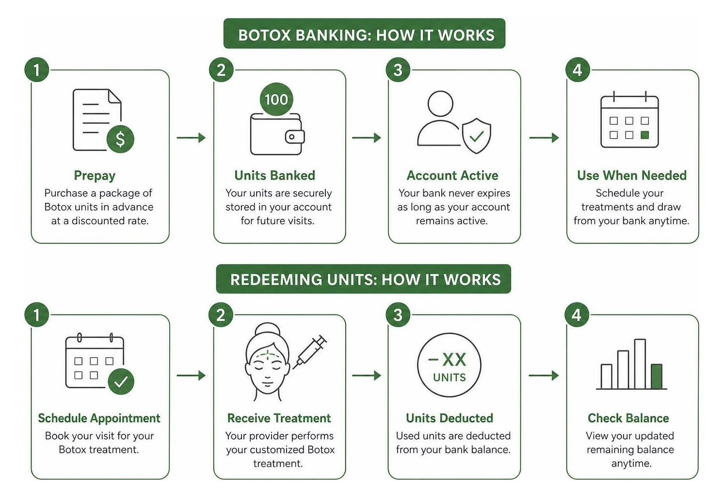 Step-by-step process of Botox banking and redeeming prepaid units Step-by-step process of Botox banking and redeeming prepaid units