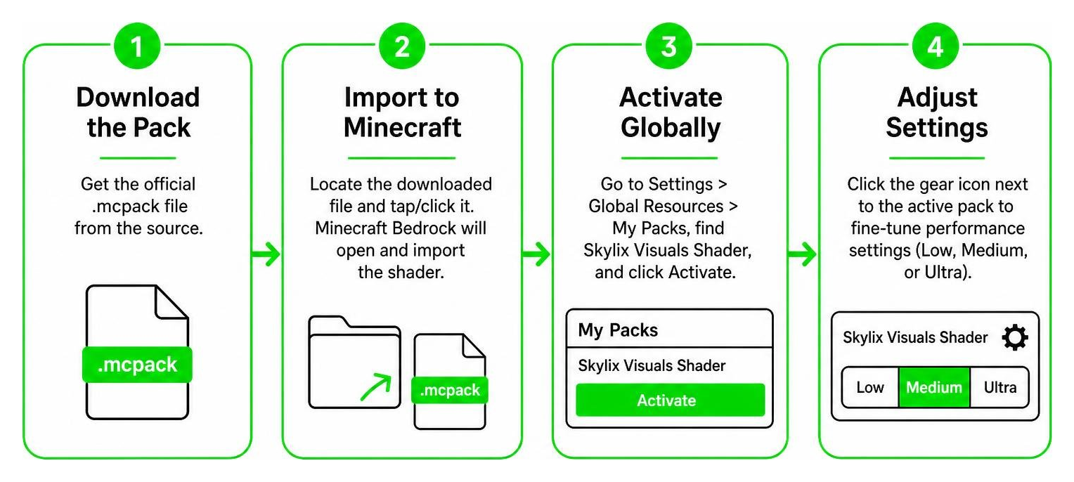 Step-by-step installation process for Skylix Visuals Shader on Bedrock
