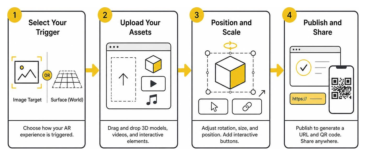 step-by-step workflow showing 3D model upload and QR code generation