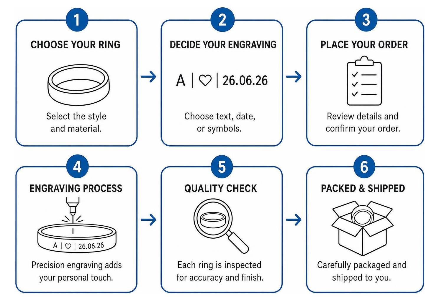 step-by-step custom ring engraving process