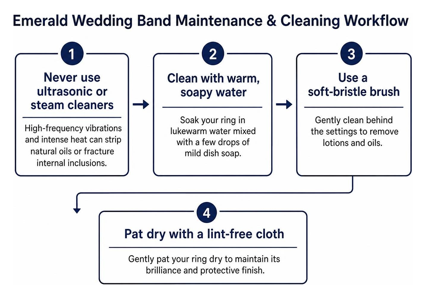 emerald wedding band maintenance and cleaning workflow