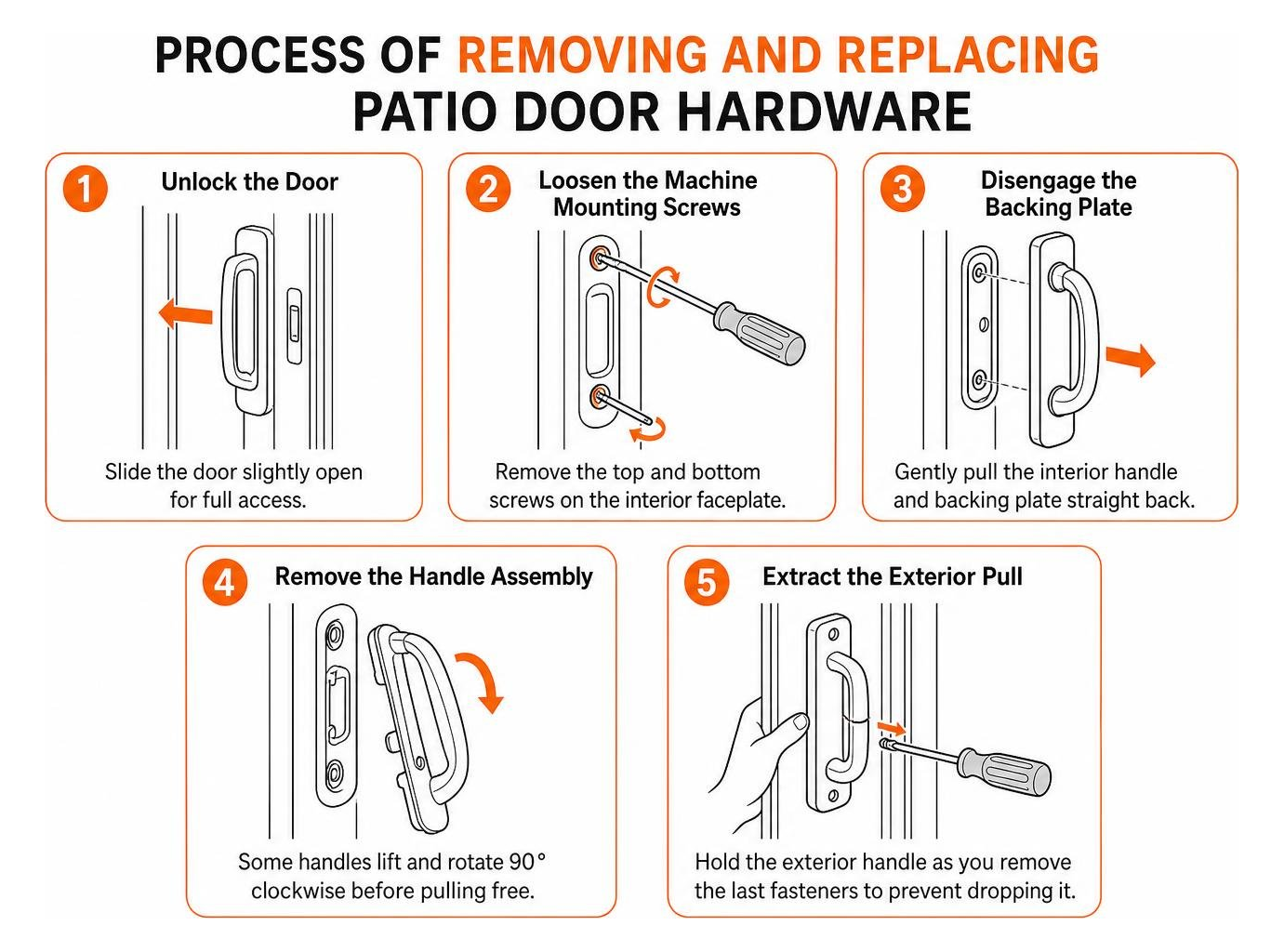Process of removing and replacing patio door hardware