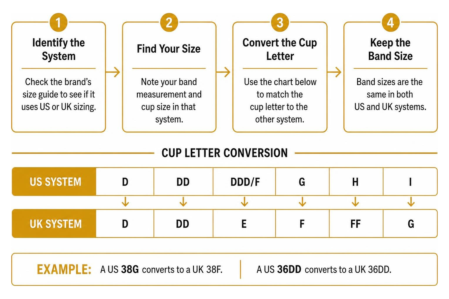 Step-by-step sizing conversion between US and UK bra systems