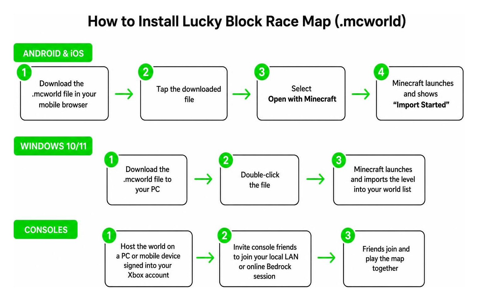Step-by-step map installation process for Minecraft PE
