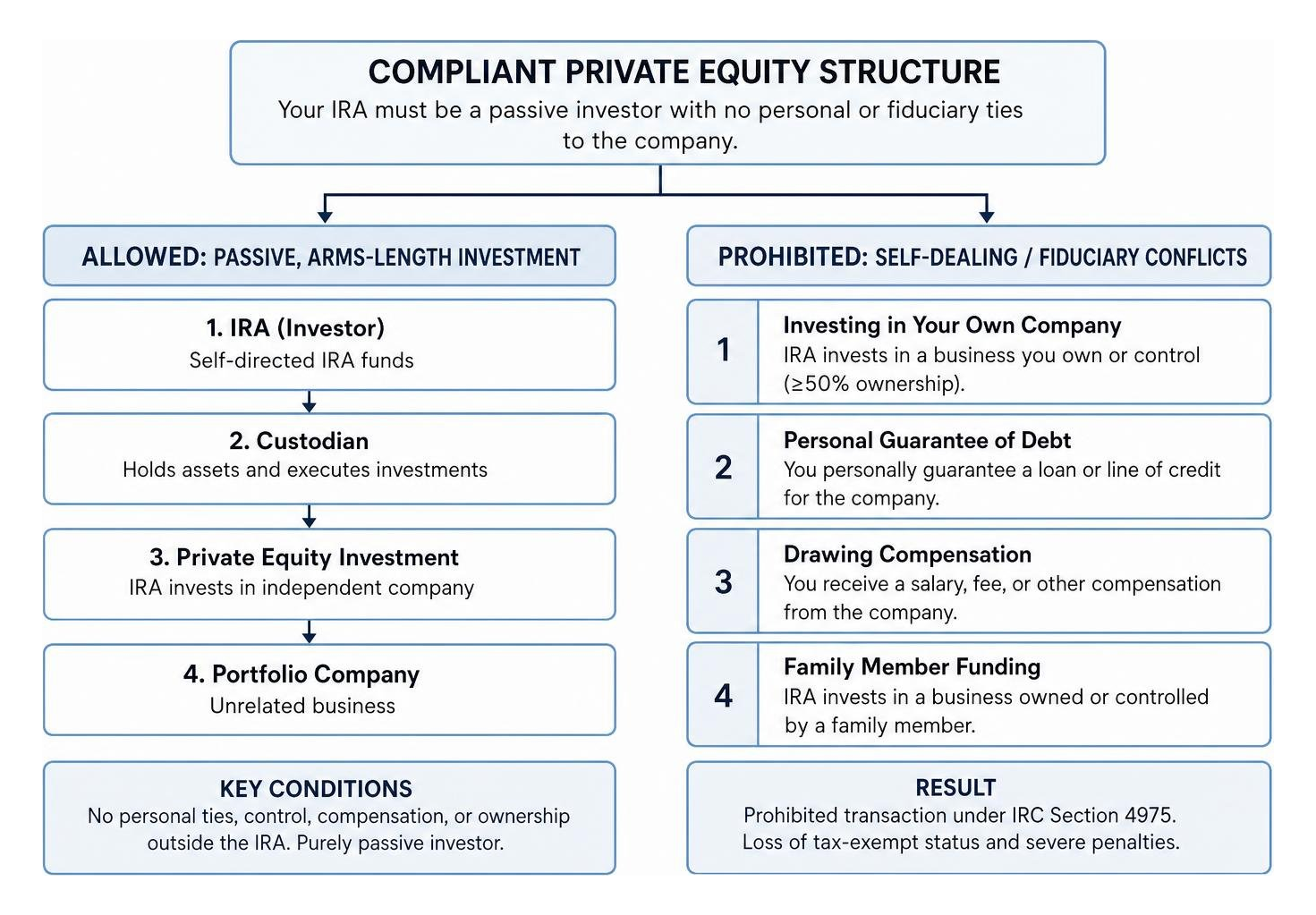 compliant private equity structure diagram compliant private equity structure diagram