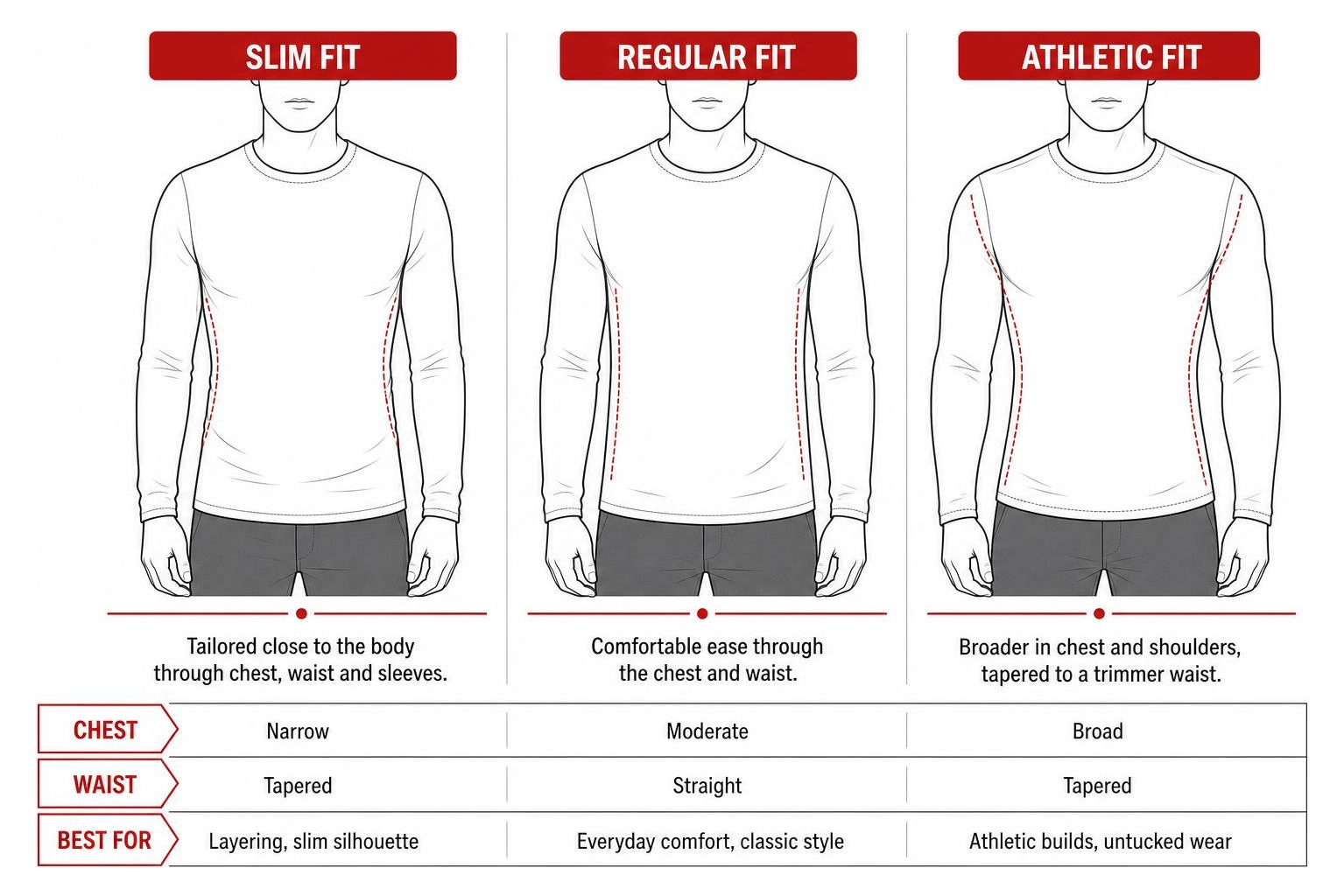 Comparison of slim fit, regular fit, and athletic fit shirt silhouettes