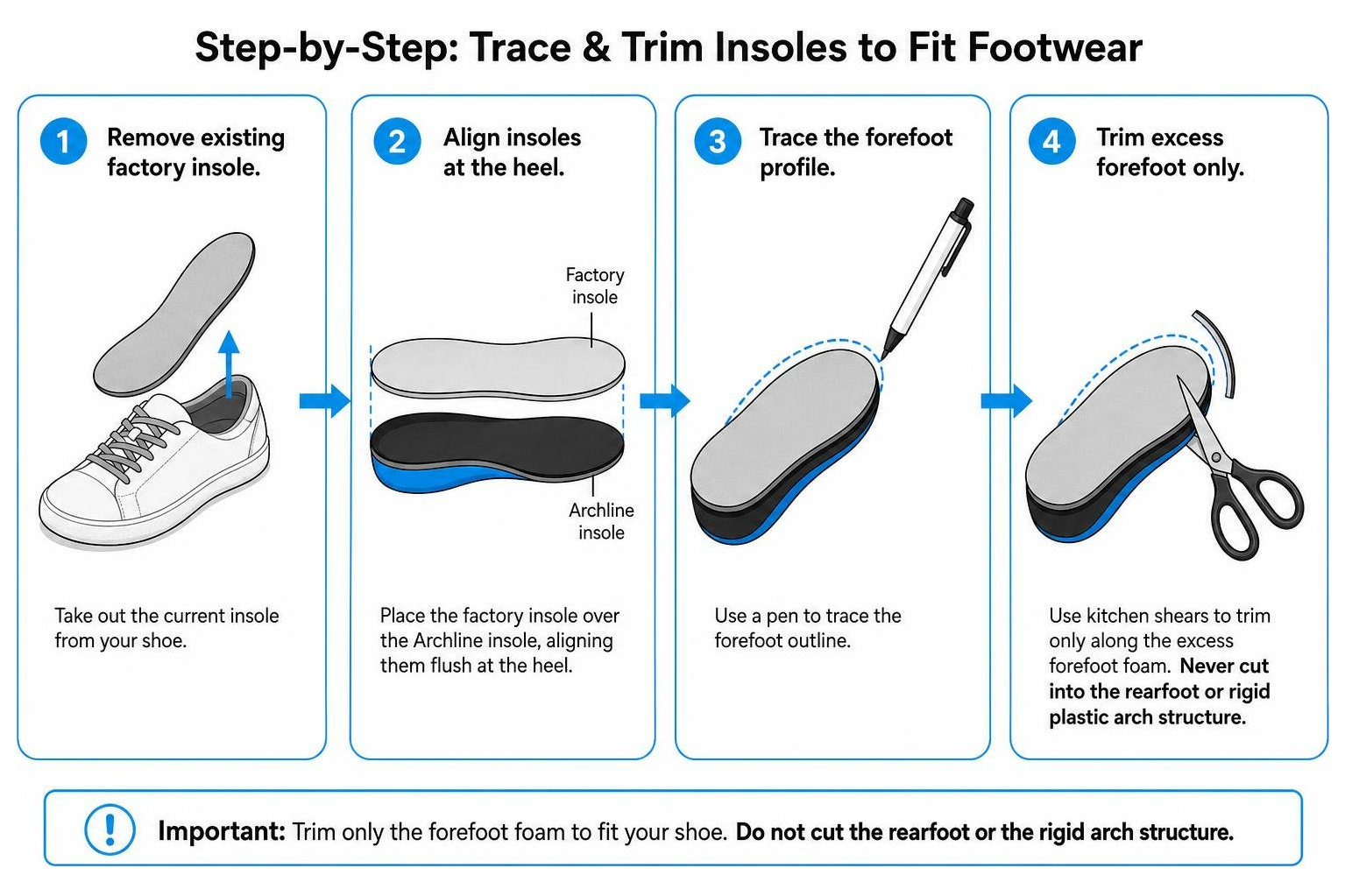 Step-by-step process for tracing and trimming insoles to fit footwear