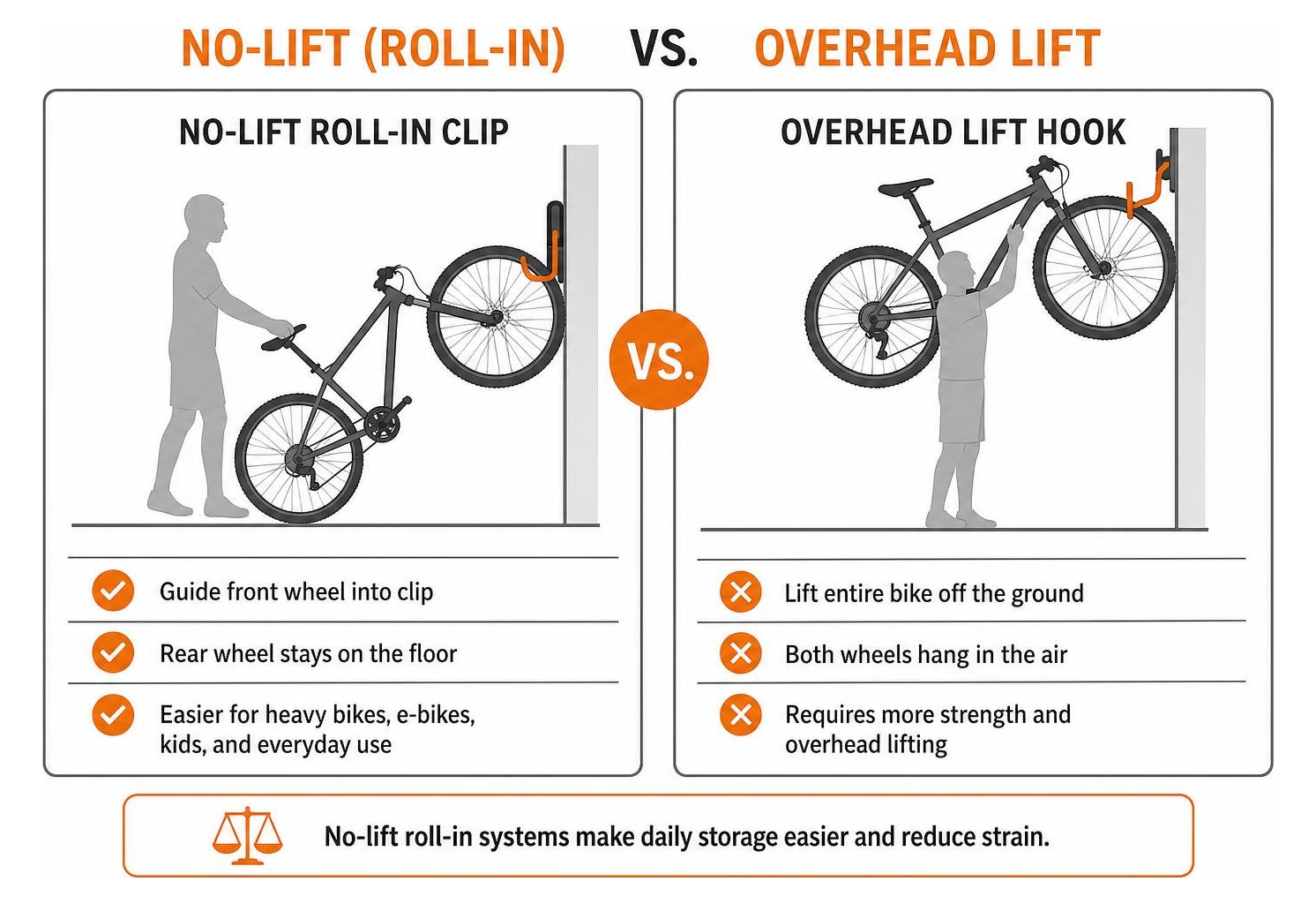 no lift vs overhead lift comparison no lift vs overhead lift comparison