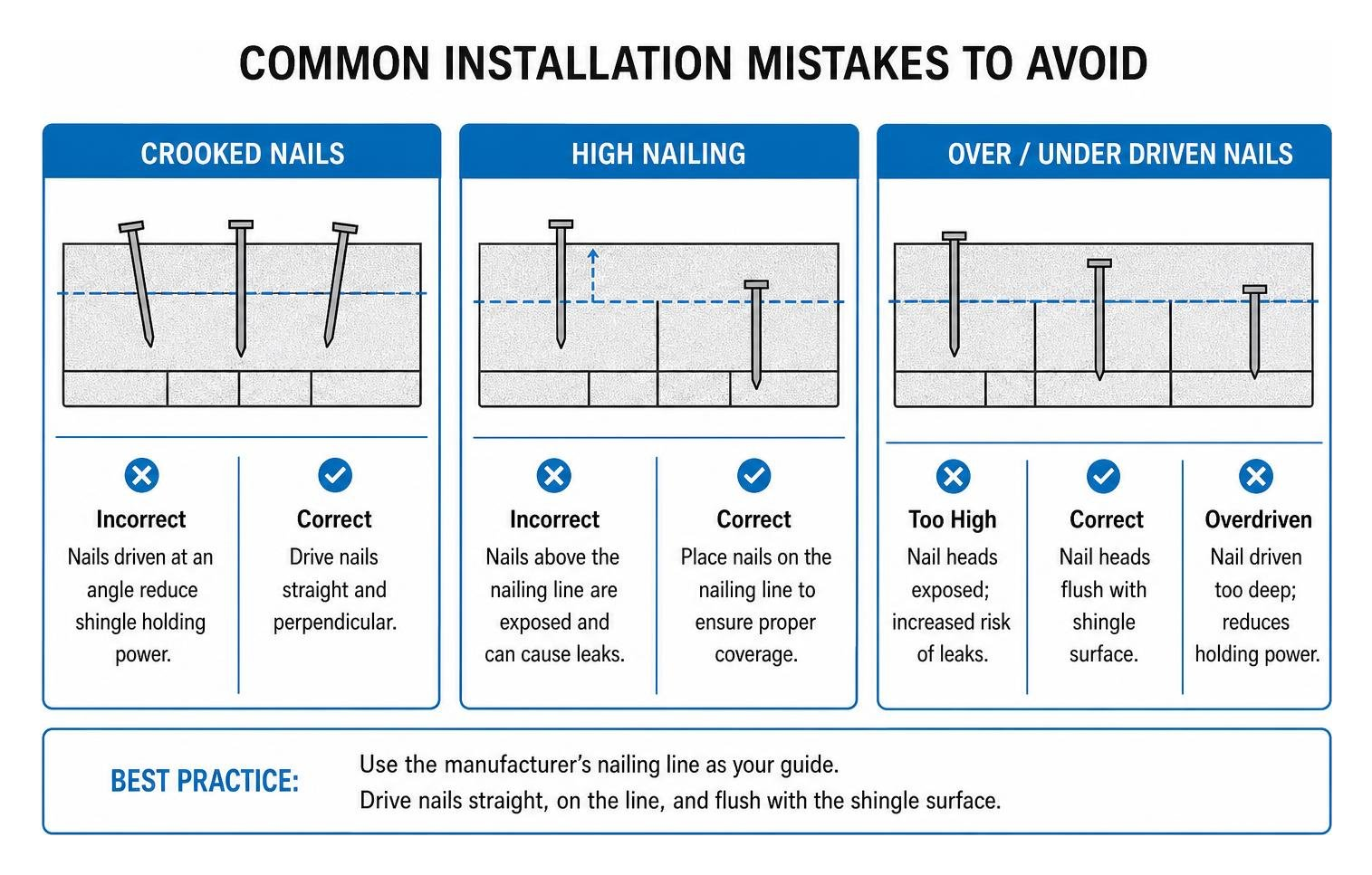mistakes to avoid like crooked nails and high nailing mistakes to avoid like crooked nails and high nailing