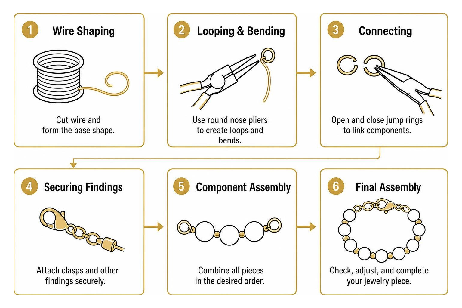 Jewelry making process from wire shaping to final assembly