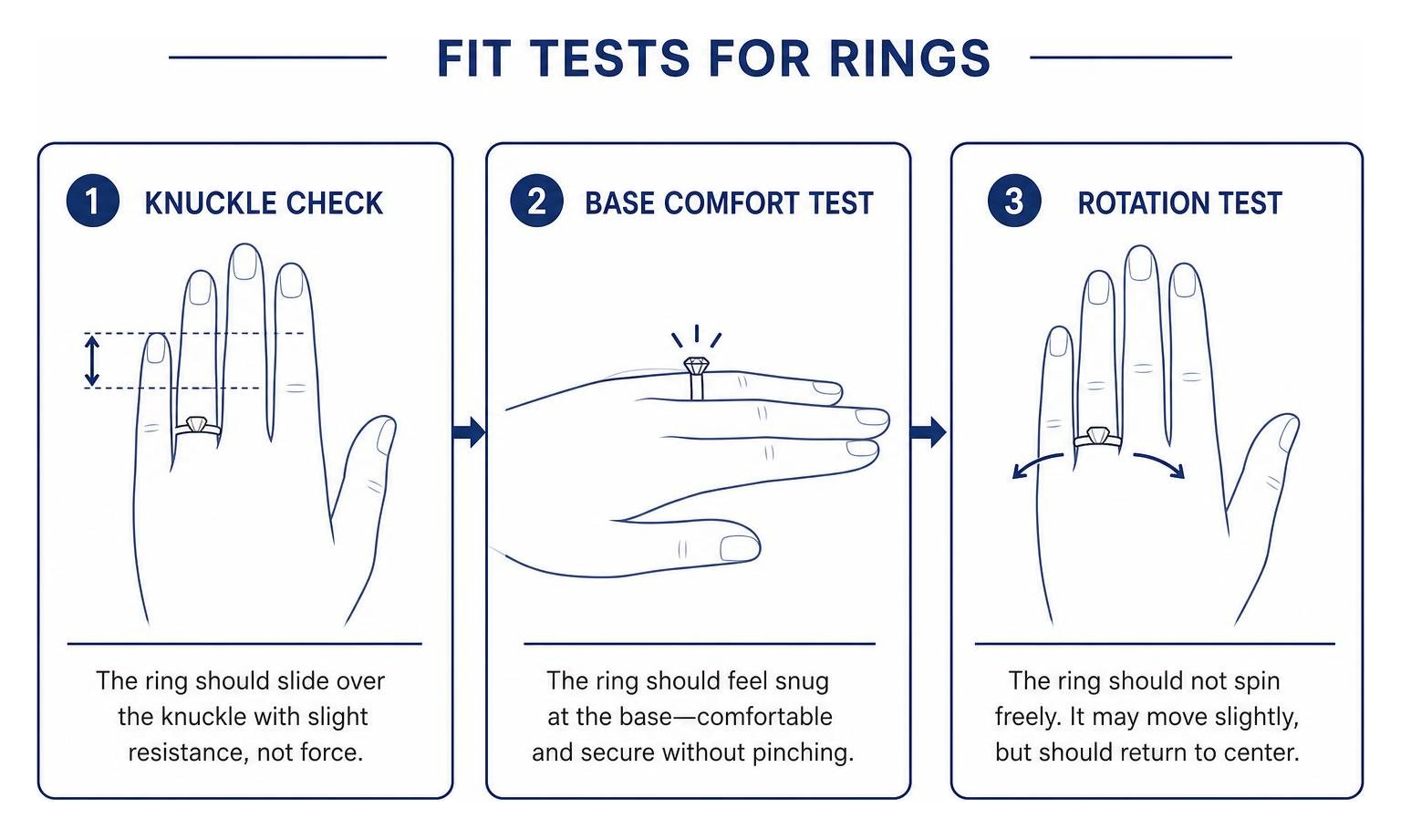 Fit tests for rings: knuckle check, base comfort test, and rotation test